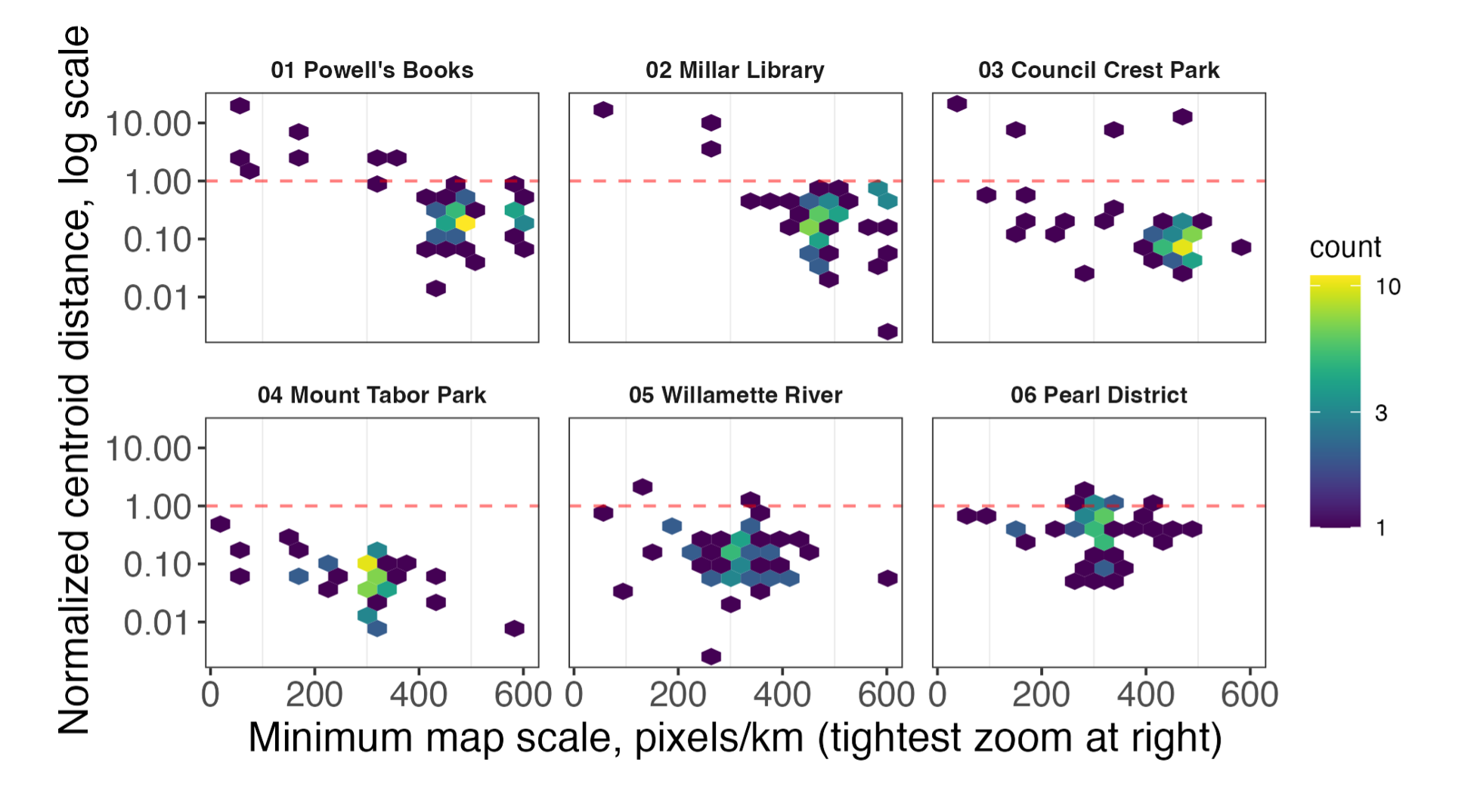Submission relative centroid distance vs. map scale