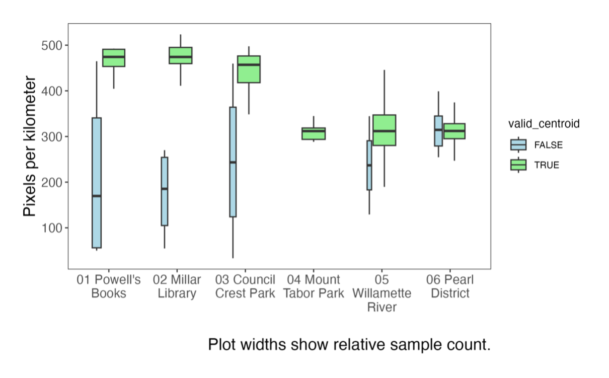 Box plot of map display resolution