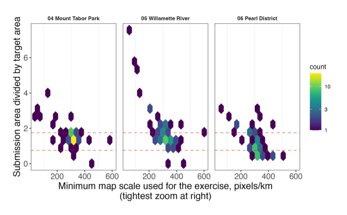 Submission relative area, by map display resolution
