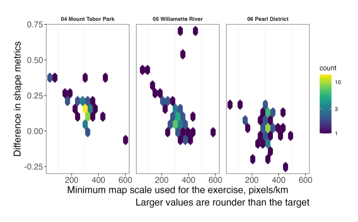 Distribution of shape defect, by map display resolution